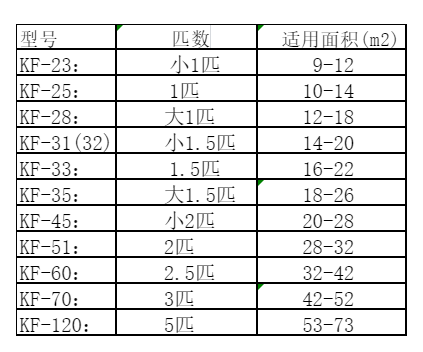 盐都空调维修
